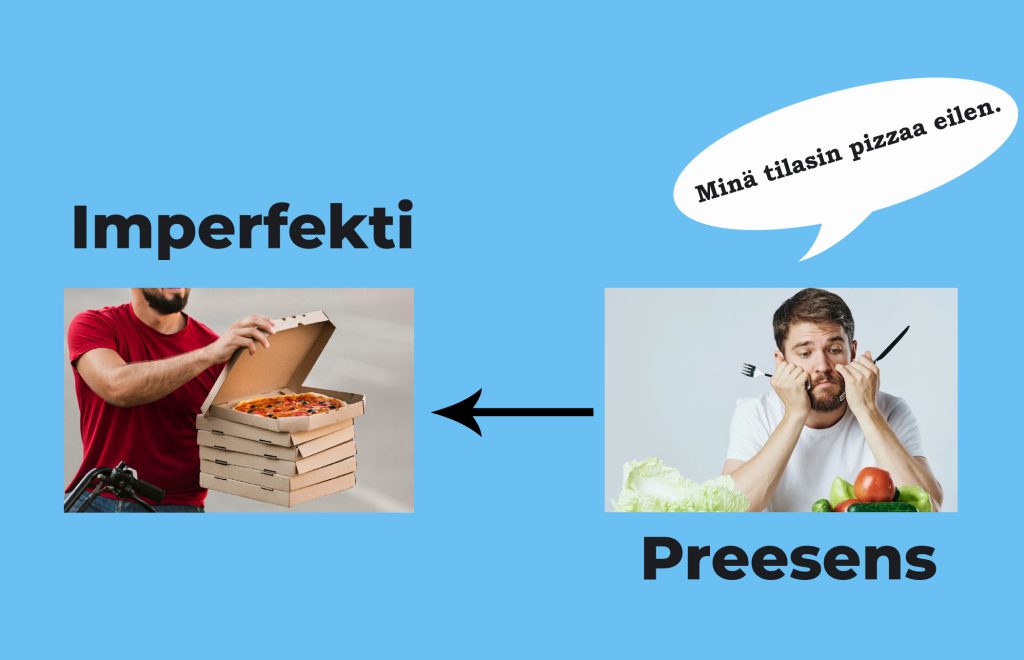 Простое прошедшее время Imperfekti в финском языке