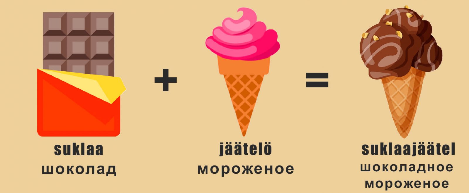 Шоколадное мороженое на финском языке