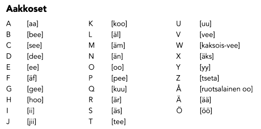 Финский алфавит с транскрипцией