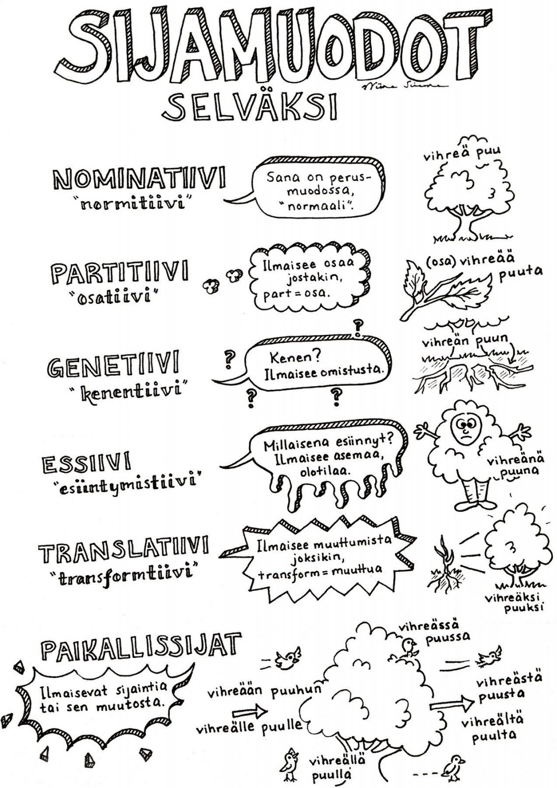 Образование единственного числа в финском языке — иллюстрация